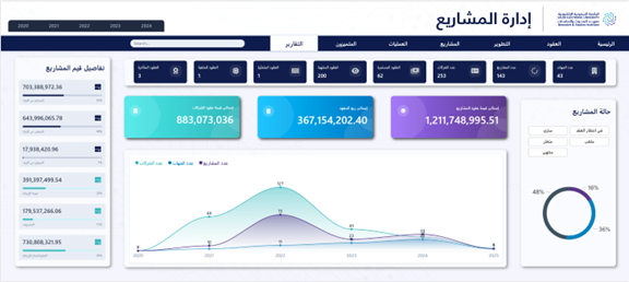 Project Management Analytics Platform